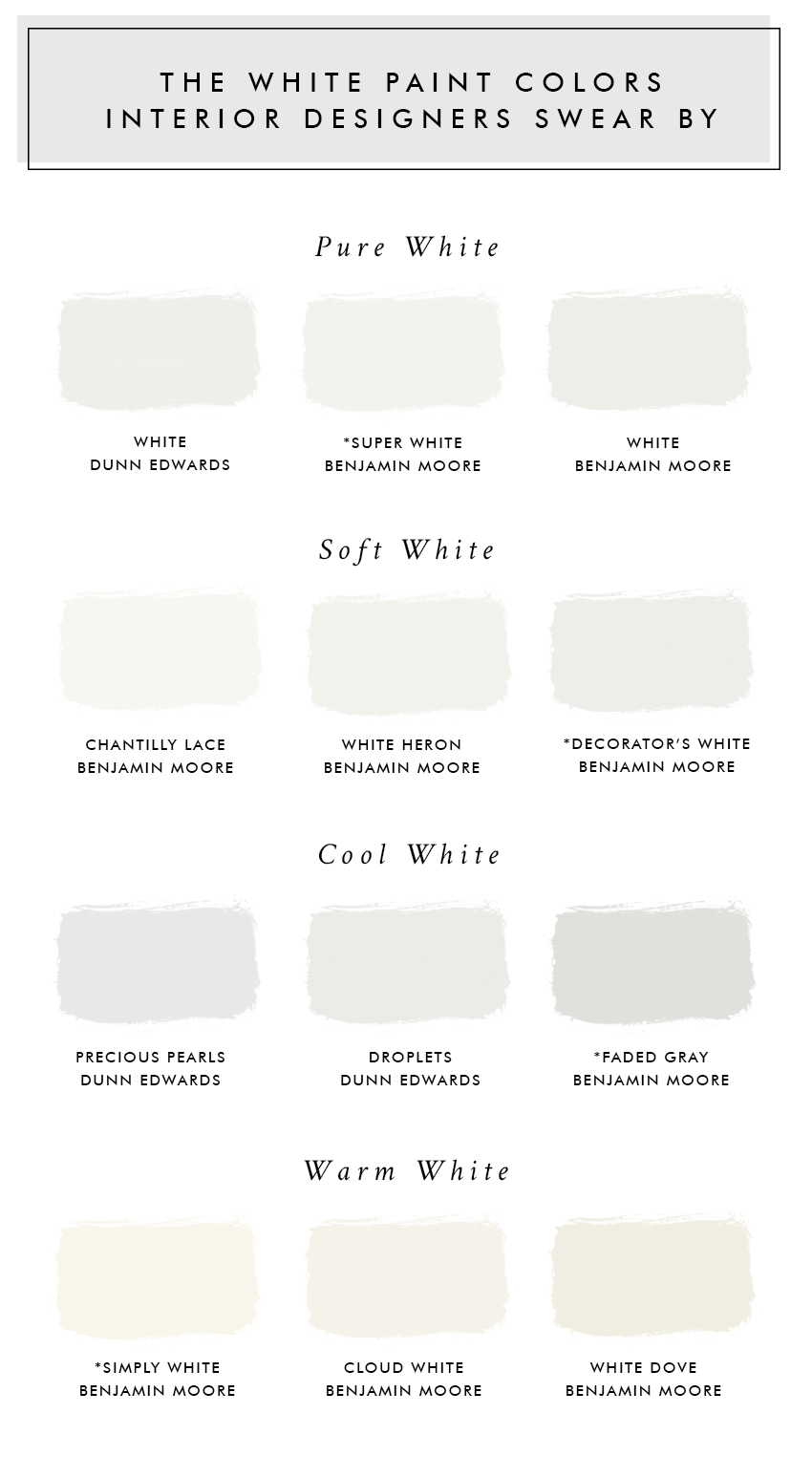 White Paint Color Chart